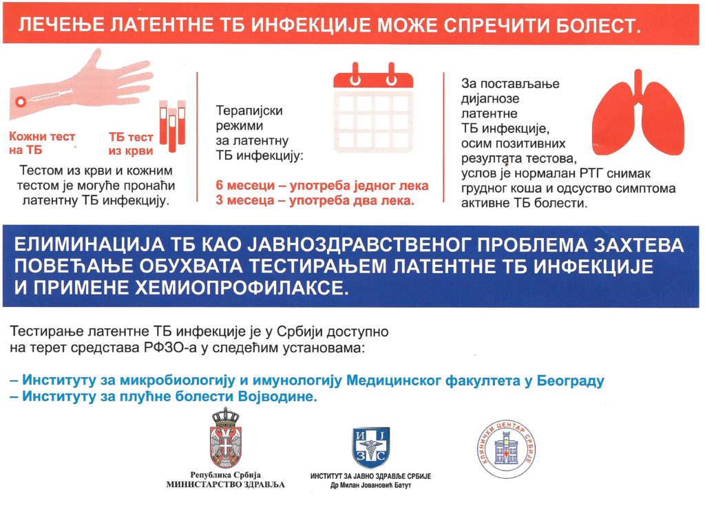 Latentna tuberkulozna infekcija